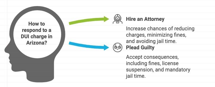 Consecuencias de una condena por DUI en Arizona