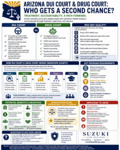 Arizona DUI Court and Drug Court: Who Gets a Second Chance?