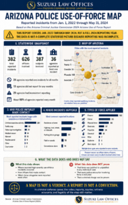 The Arizona Police Use-of-Force Map shows where reported incidents happened and what the data means.