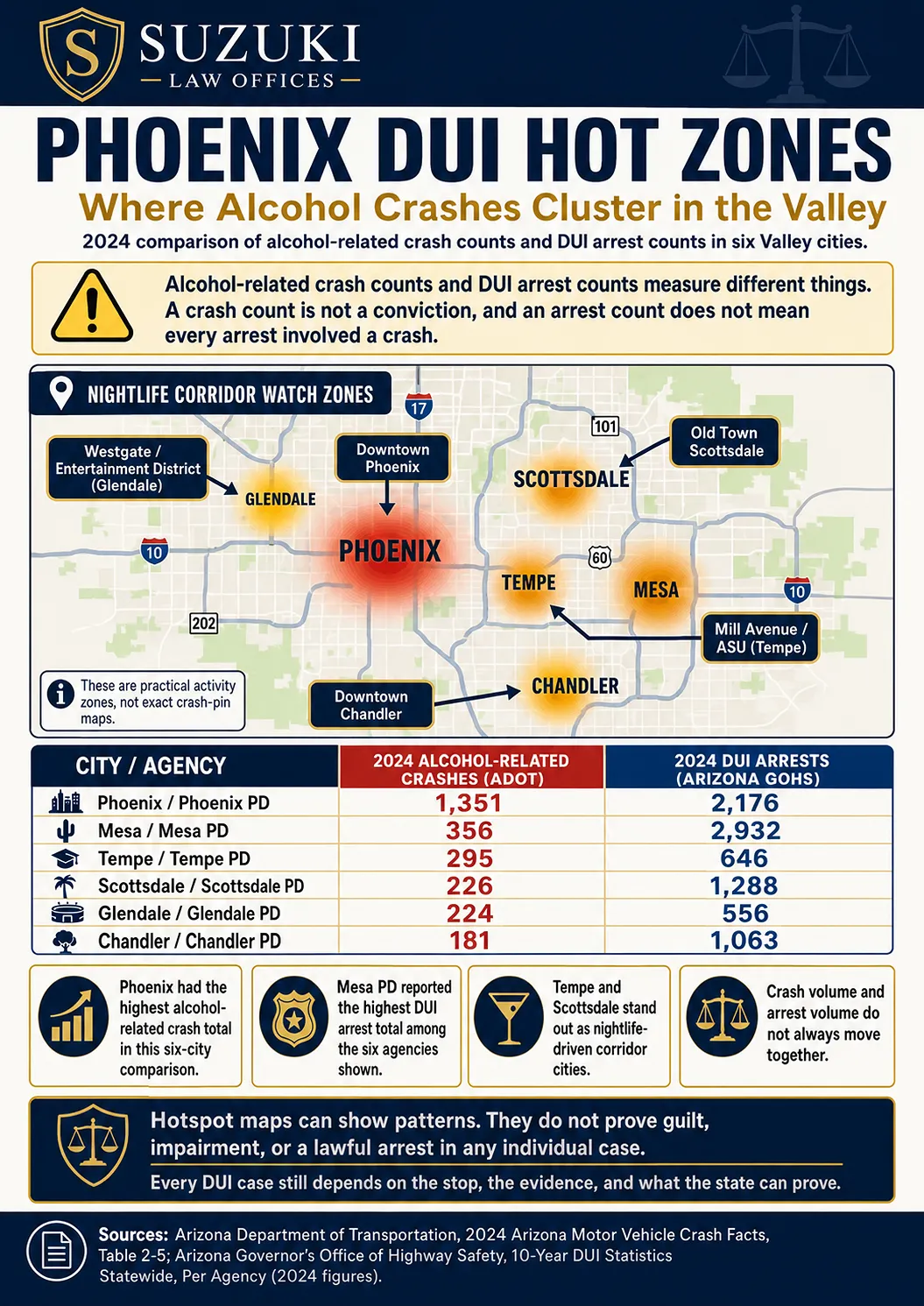 Phoenix DUI Hot Zones