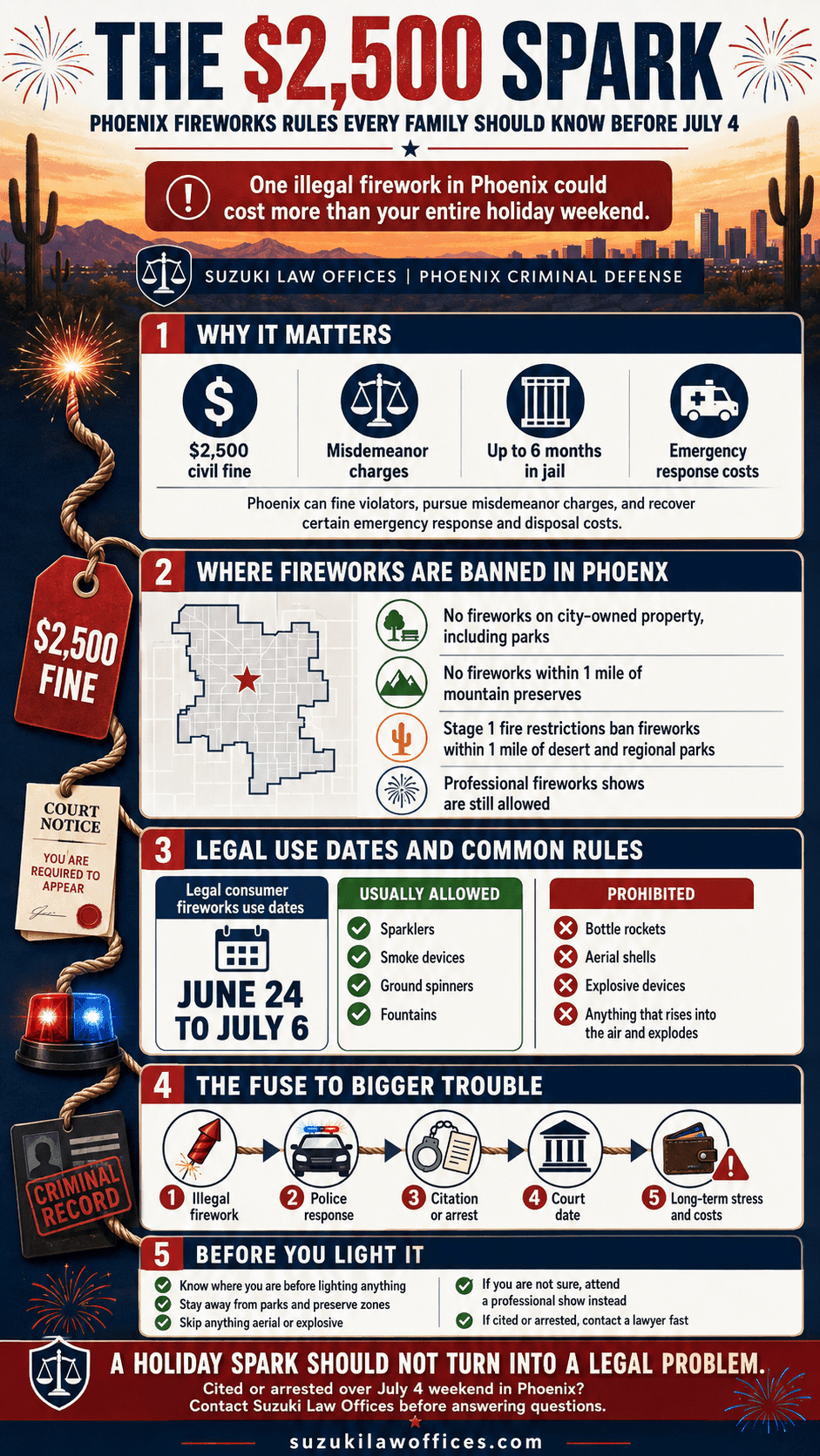 Phoenix fireworks restrictions July 4