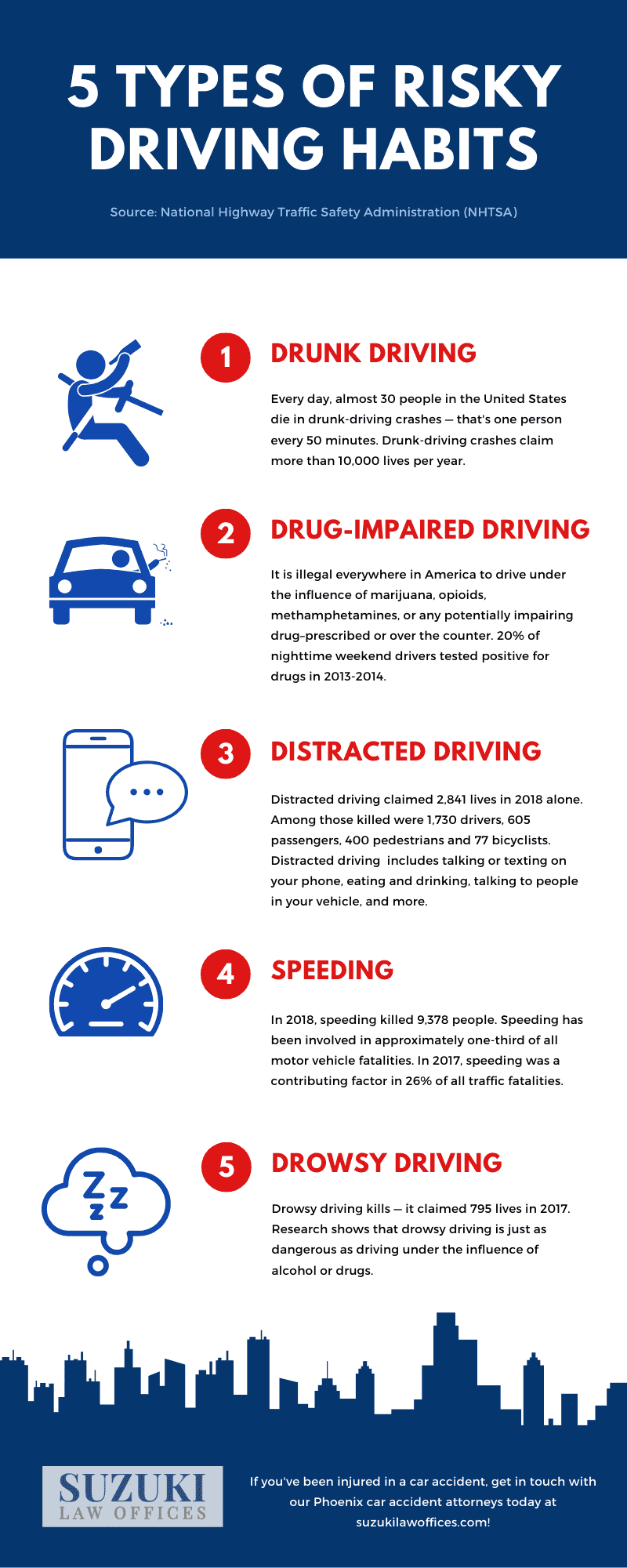  5 Tipos de Hábitos de Conducción Riesgosos [Infografía]