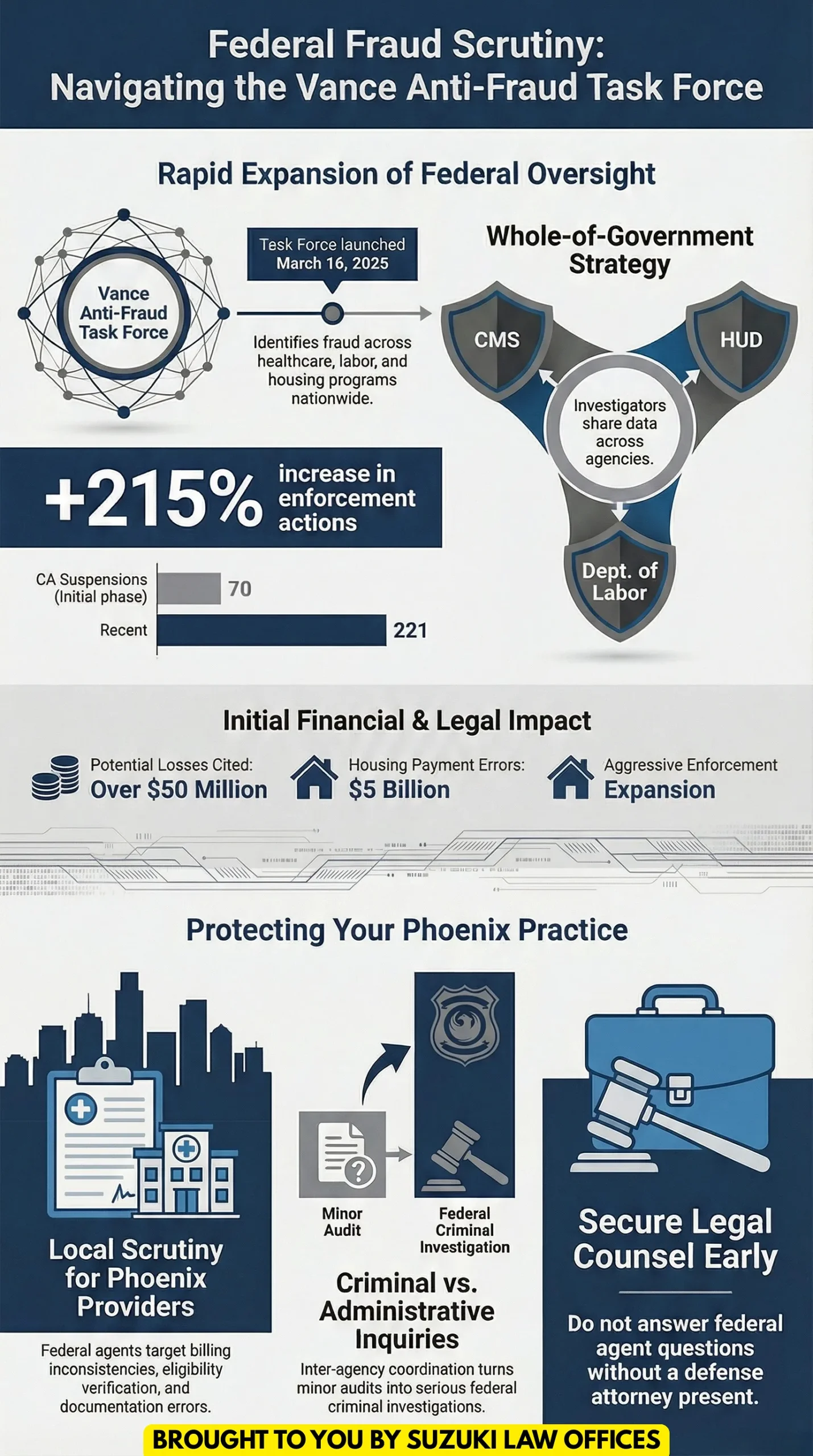 Vance Federal Anti-Fraud Task Force