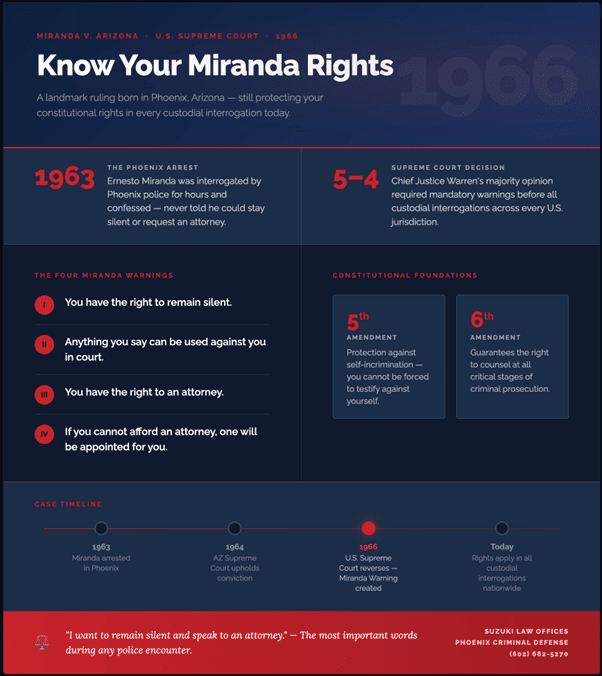 Conozca sus derechos Miranda